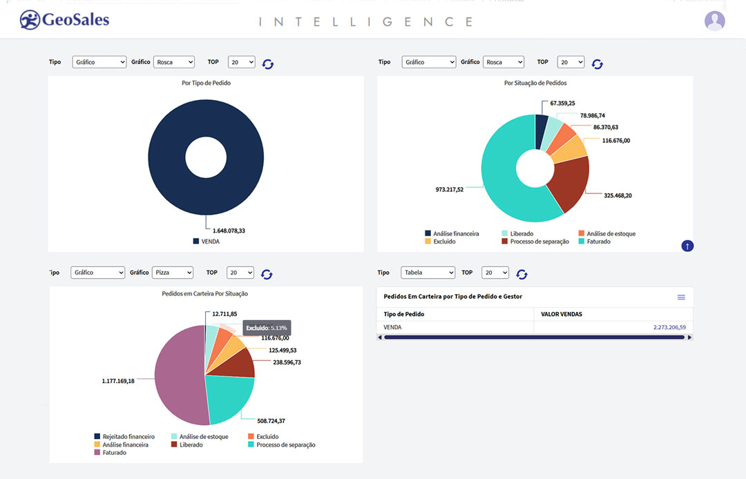 Inteligência Comercial