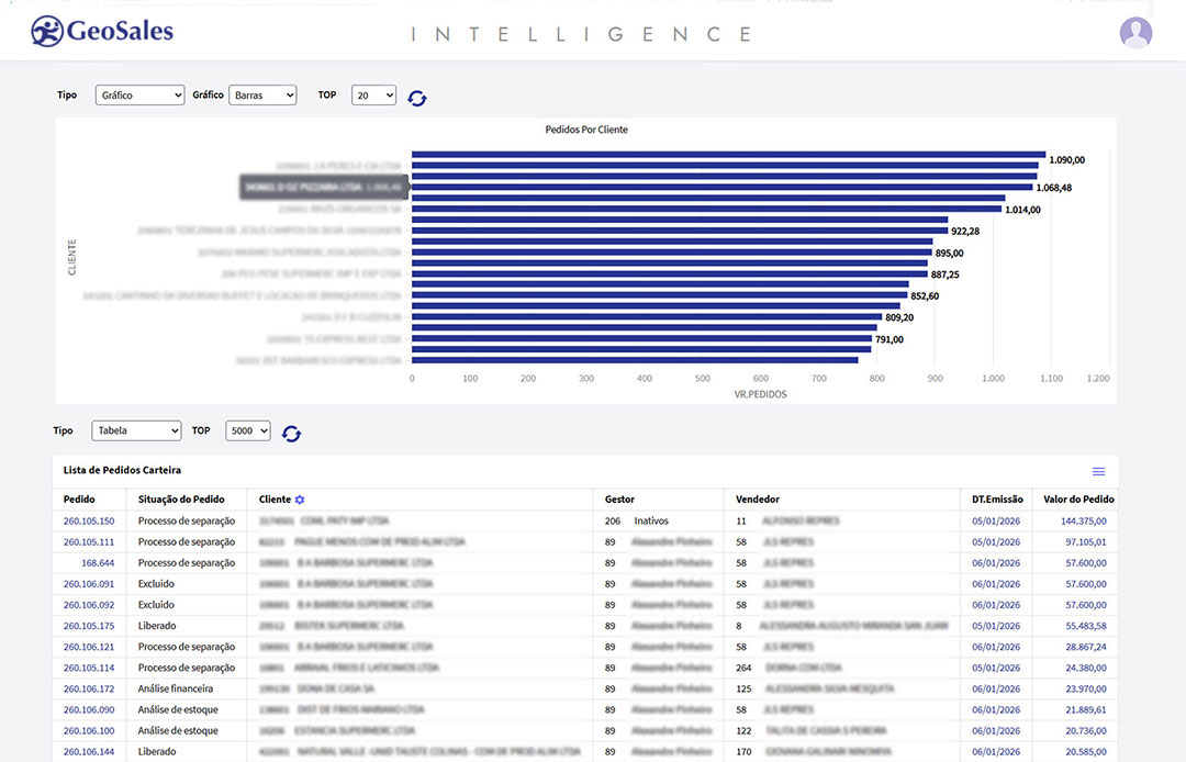 Inteligência Comercial